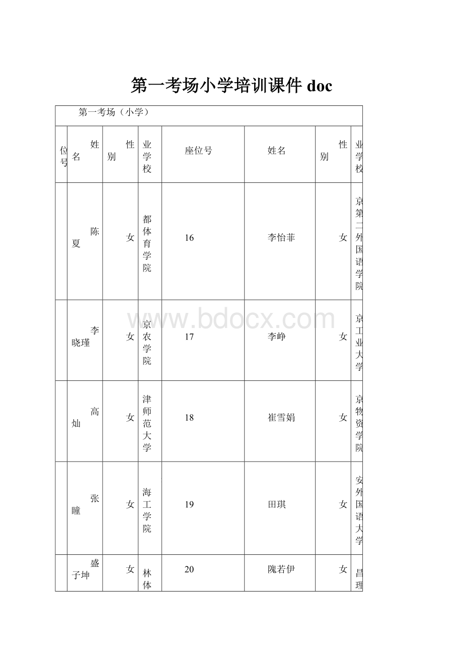 第一考场小学培训课件doc.docx