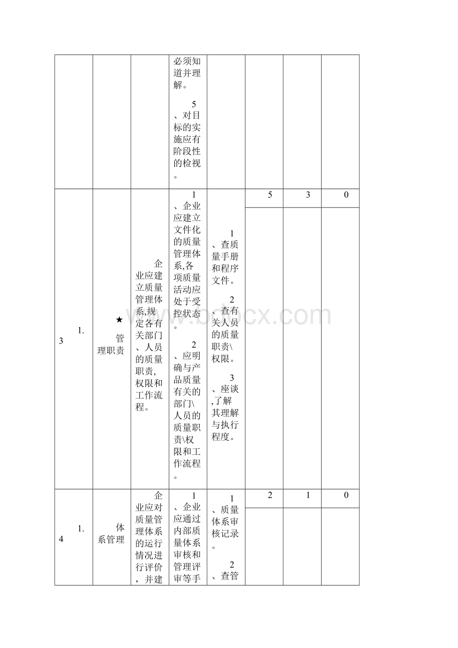 供应商质量管理评审标准.docx_第3页