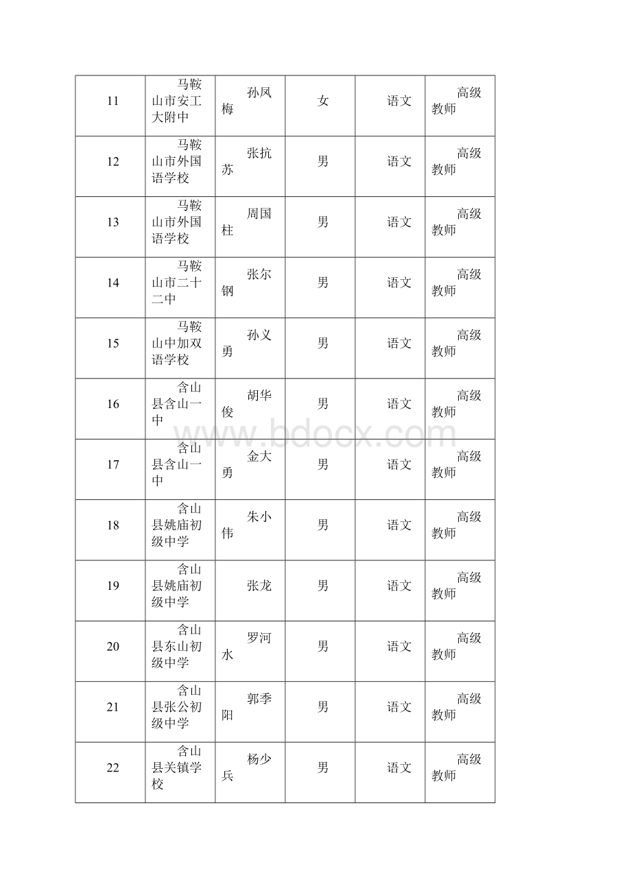 马鞍山度中小学高级教师专业技术资格评审.docx_第2页