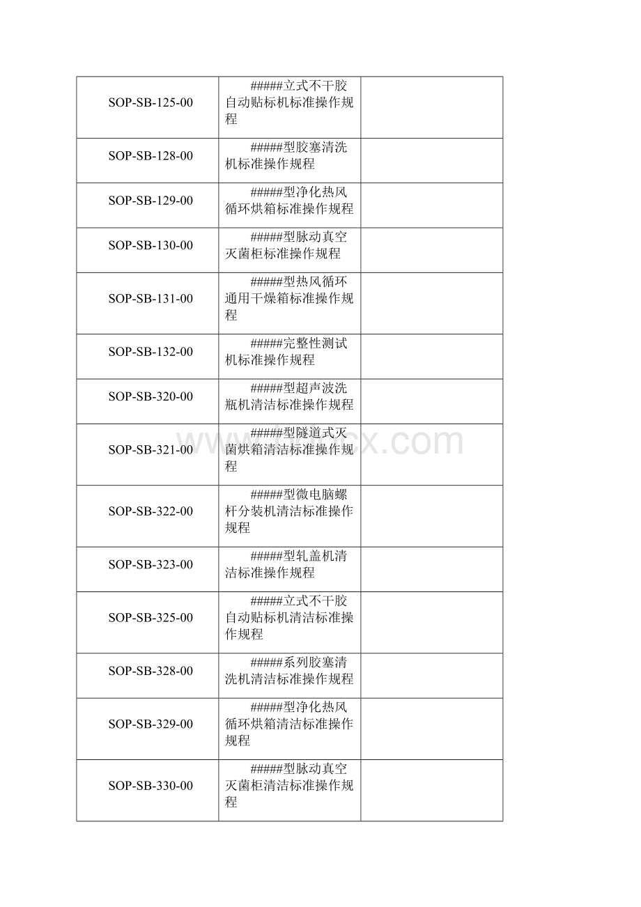 STPGY20100培养基模拟分装验证方案.docx_第3页