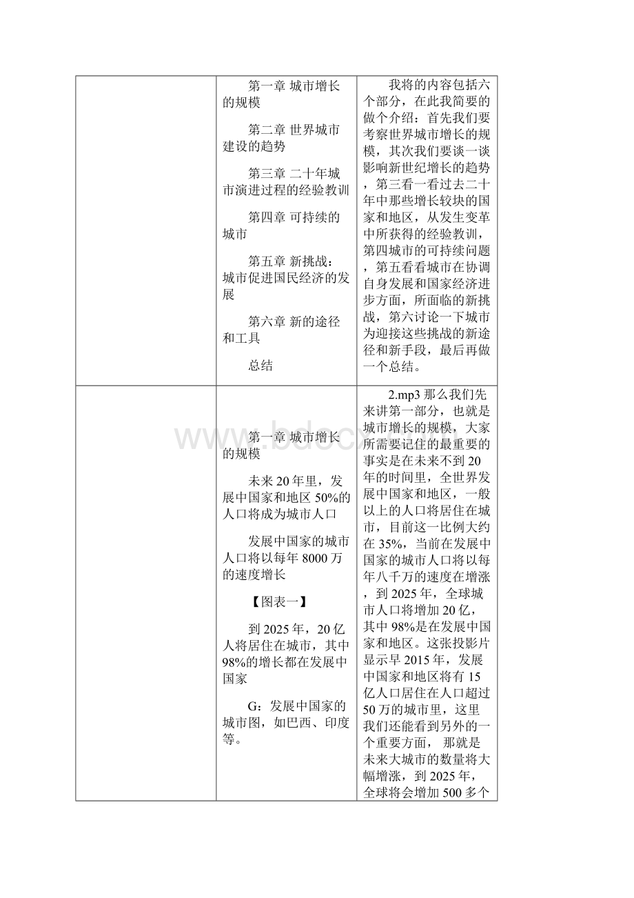 城市化和城市化管理政策框架与国际经验.docx_第2页