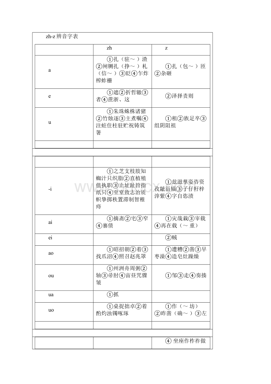 平舌音与翘舌音的分辨附表格Word版.docx_第3页