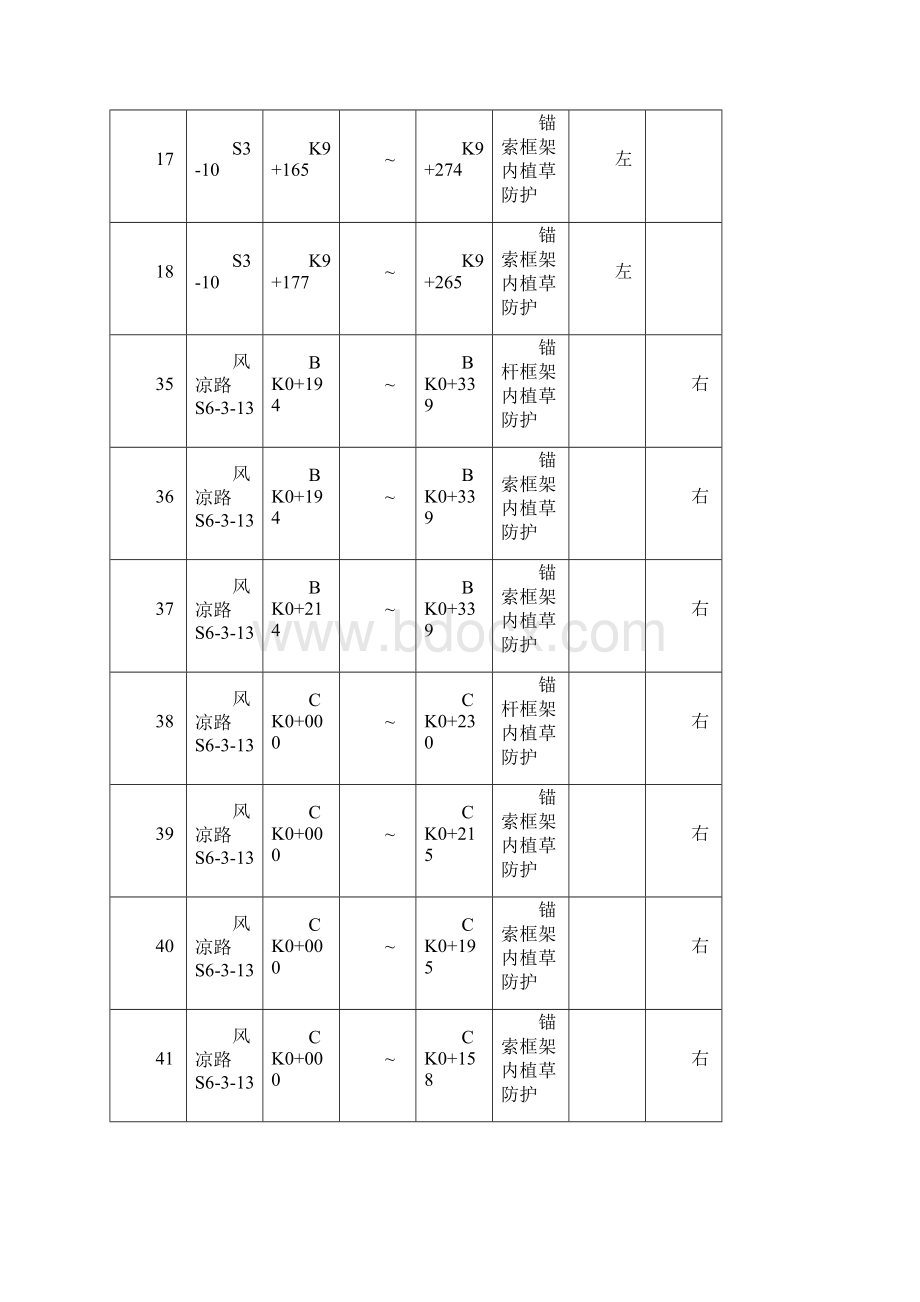 高边坡安全专项方案.docx_第3页