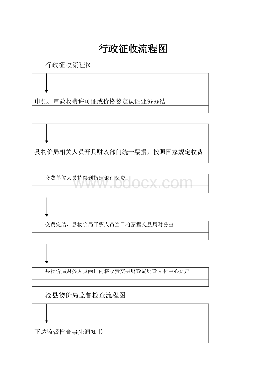 行政征收流程图.docx