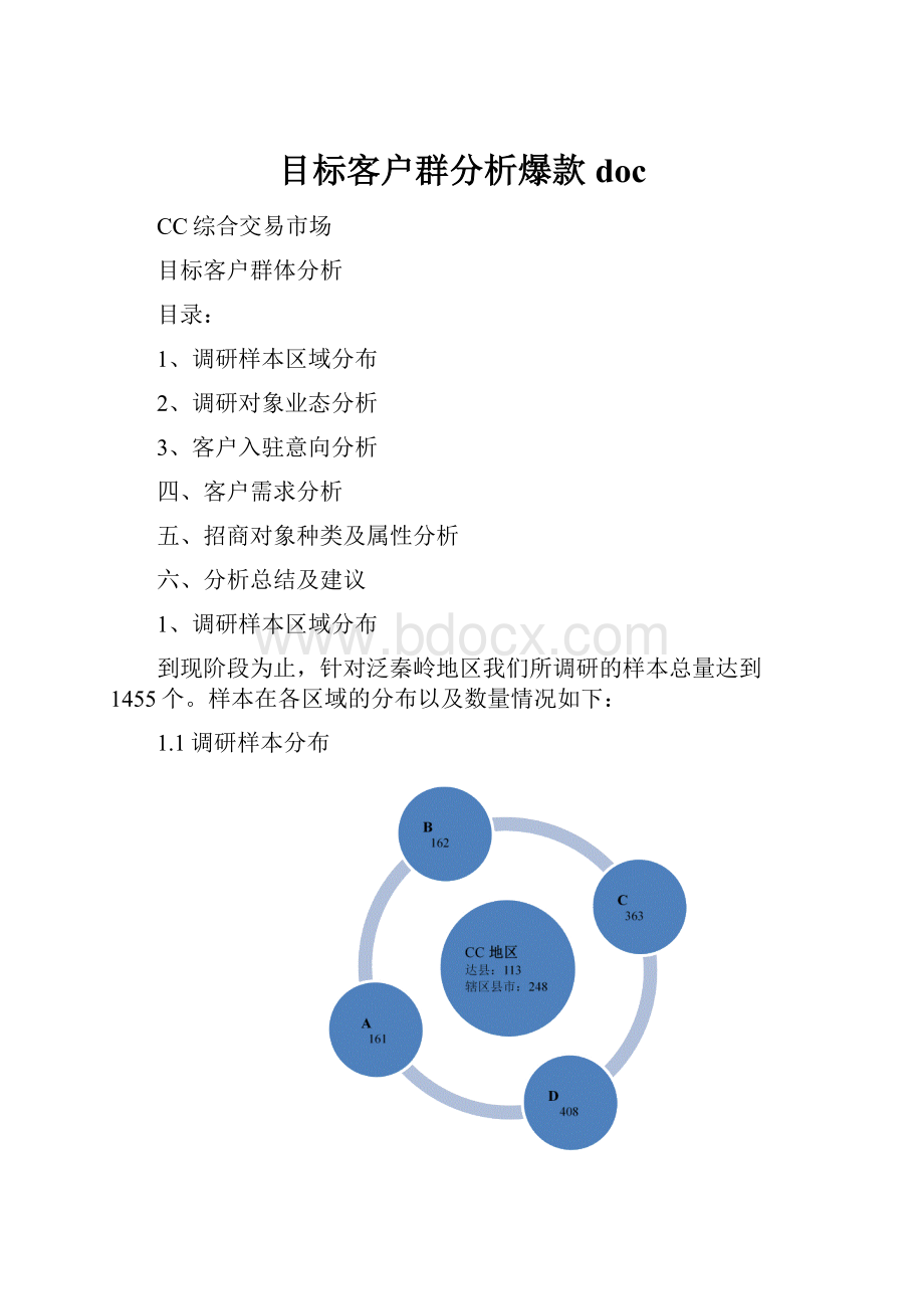 目标客户群分析爆款doc.docx