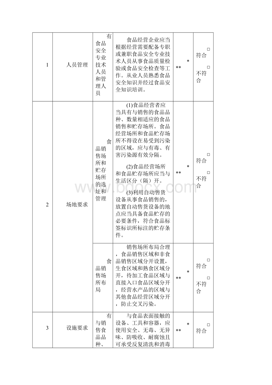 食品经营许可现场核查表及核查结果判定标准要点.docx_第2页