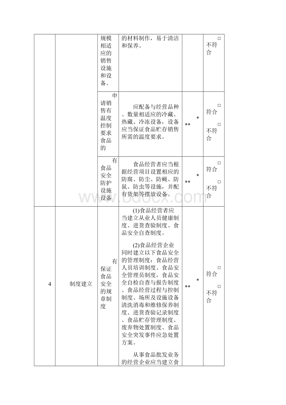 食品经营许可现场核查表及核查结果判定标准要点.docx_第3页