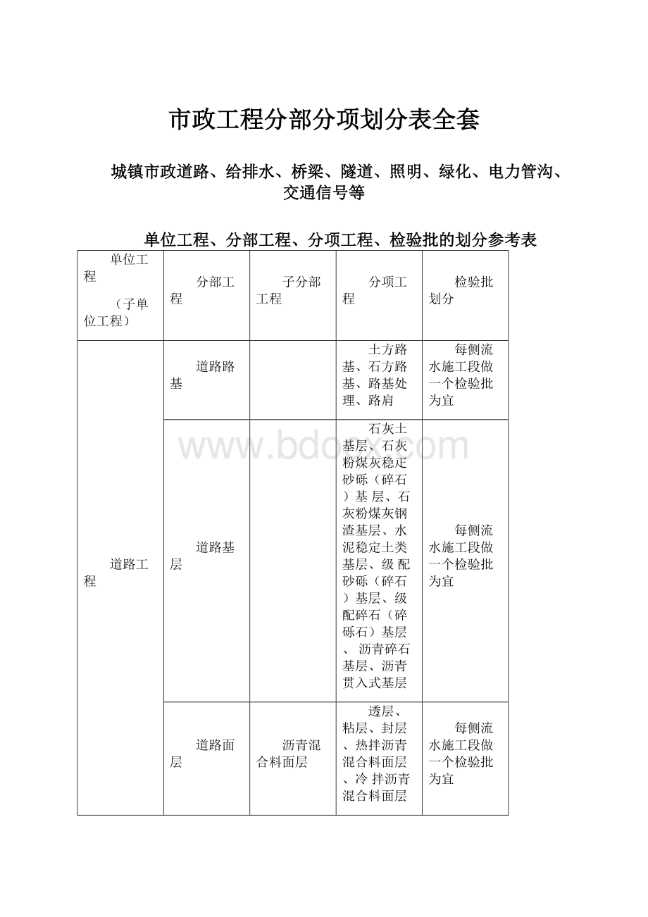 市政工程分部分项划分表全套.docx