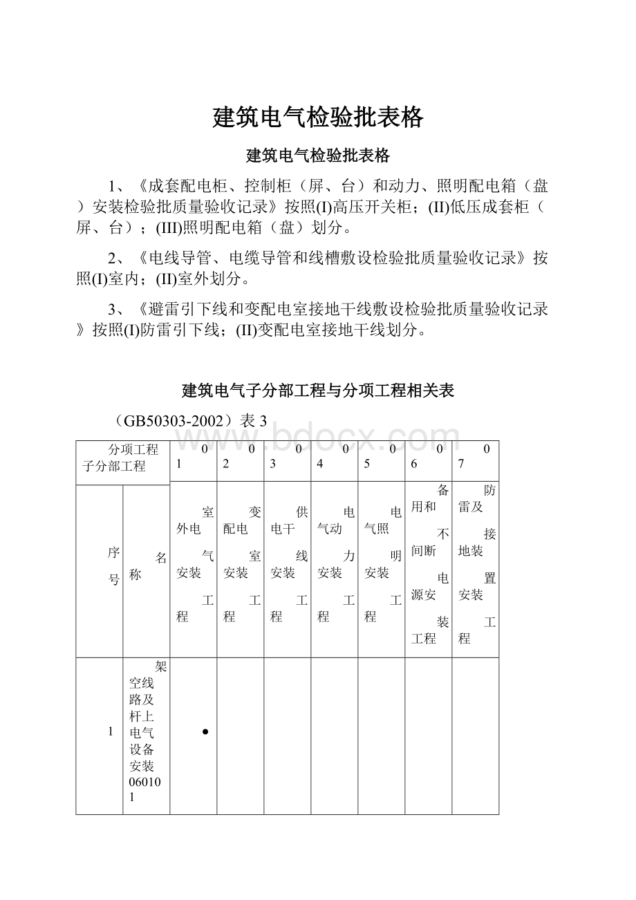 建筑电气检验批表格.docx