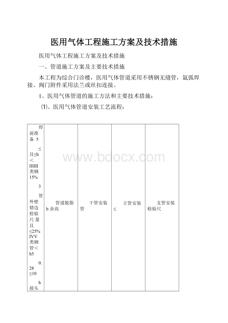 医用气体工程施工方案及技术措施.docx