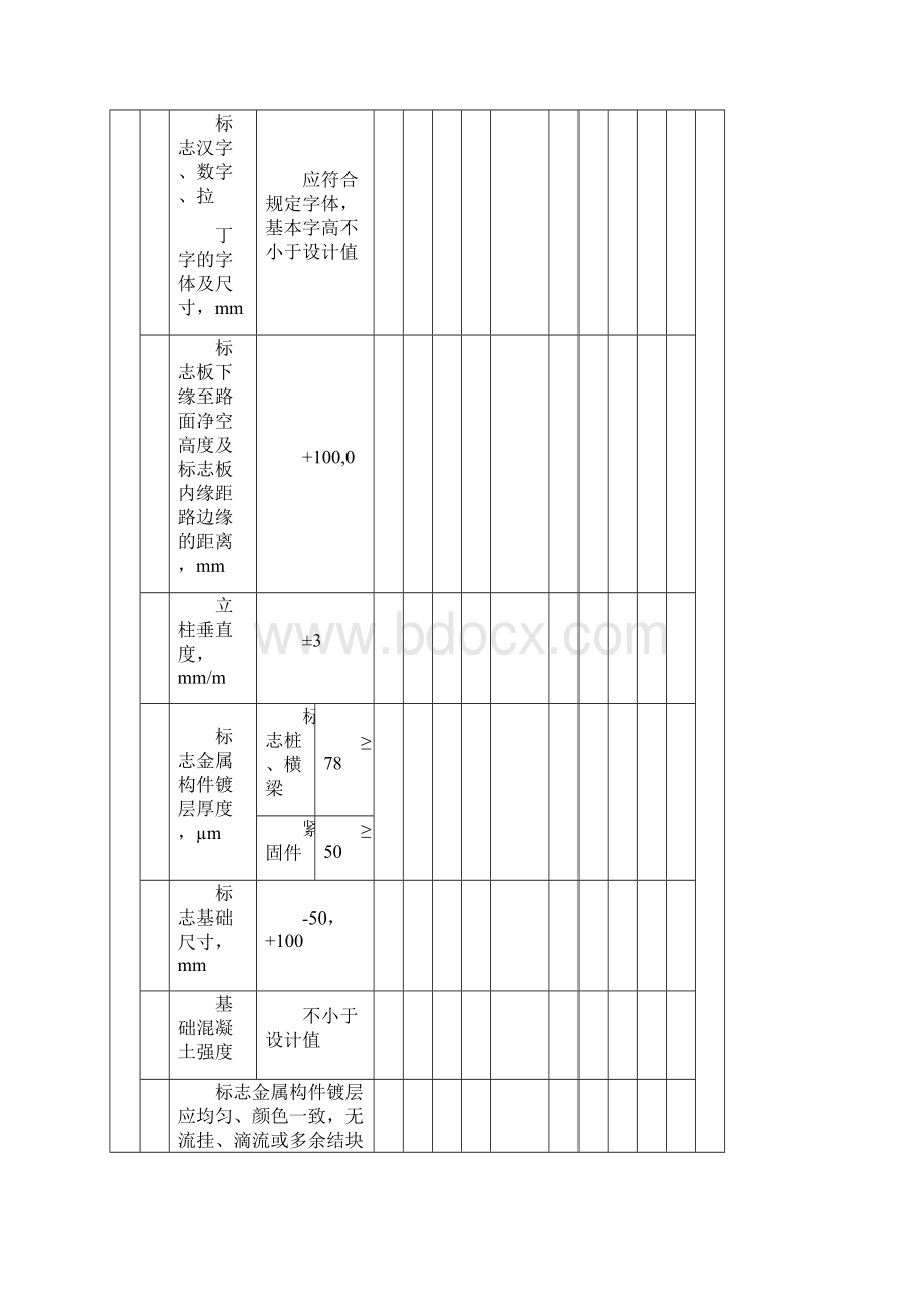 交通标志工程检验批质量验收记录表全集文档.docx_第3页