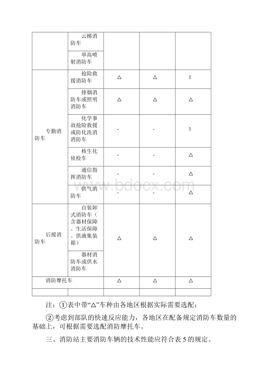 消防站建设标准.docx_第3页