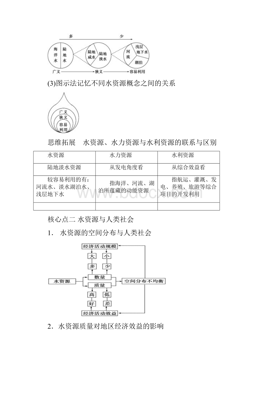 高一地理水资源的合理利用.docx_第2页