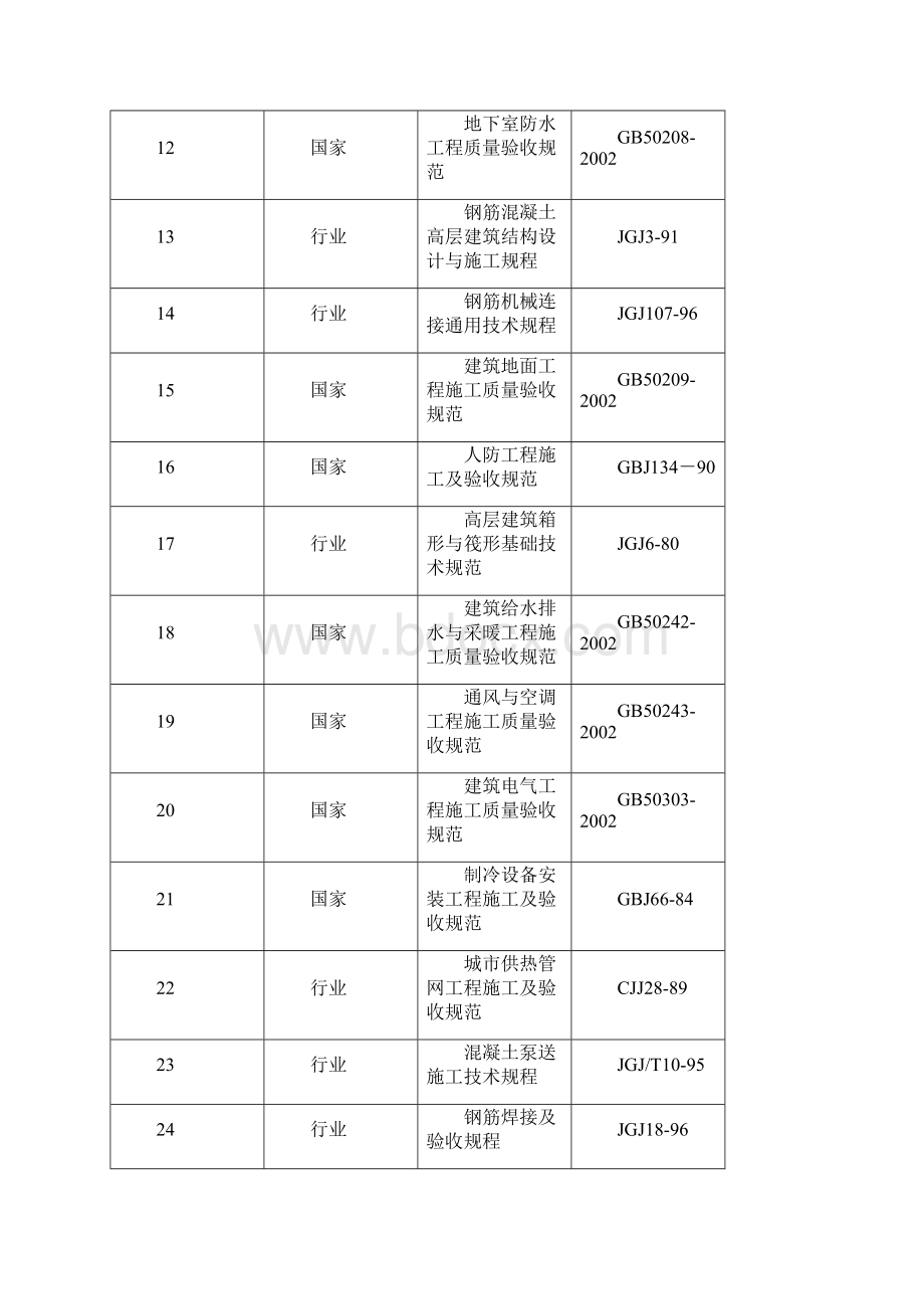 某高层住宅施工组织设计.docx_第3页