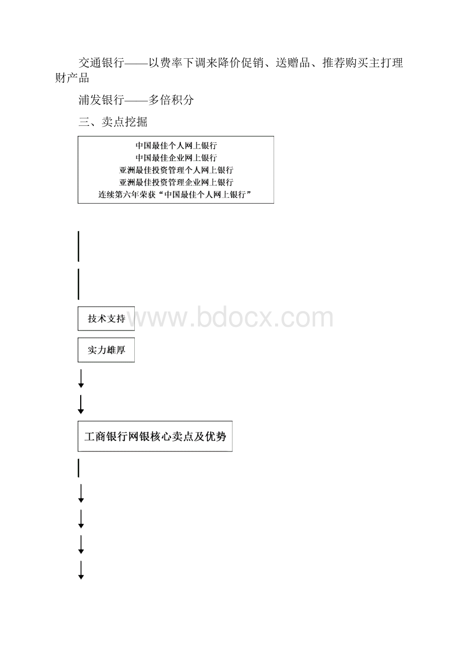 工商银行网上银行推广方案 828模板.docx_第2页