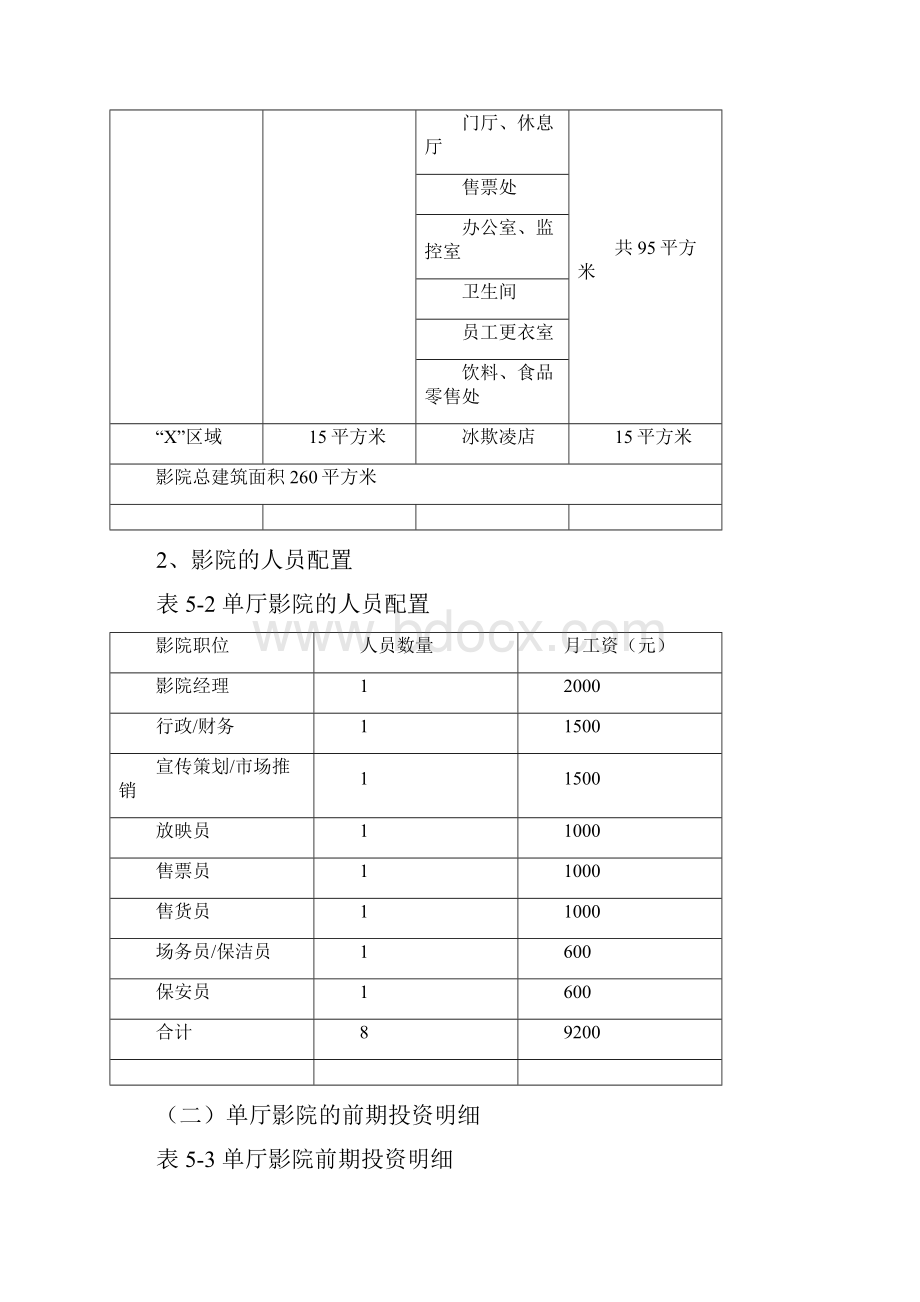 加盟影院的投资分析.docx_第2页