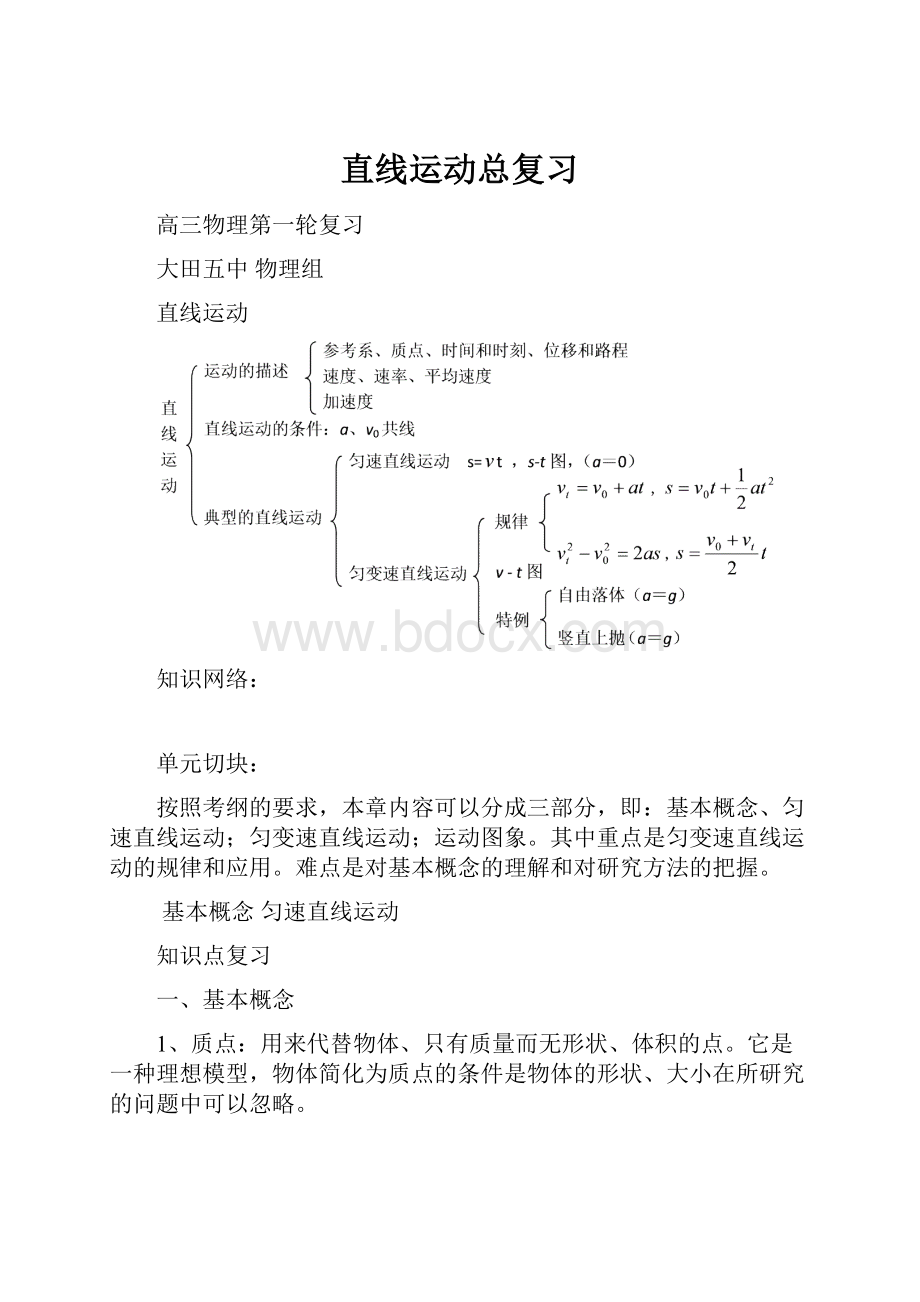 直线运动总复习.docx_第1页