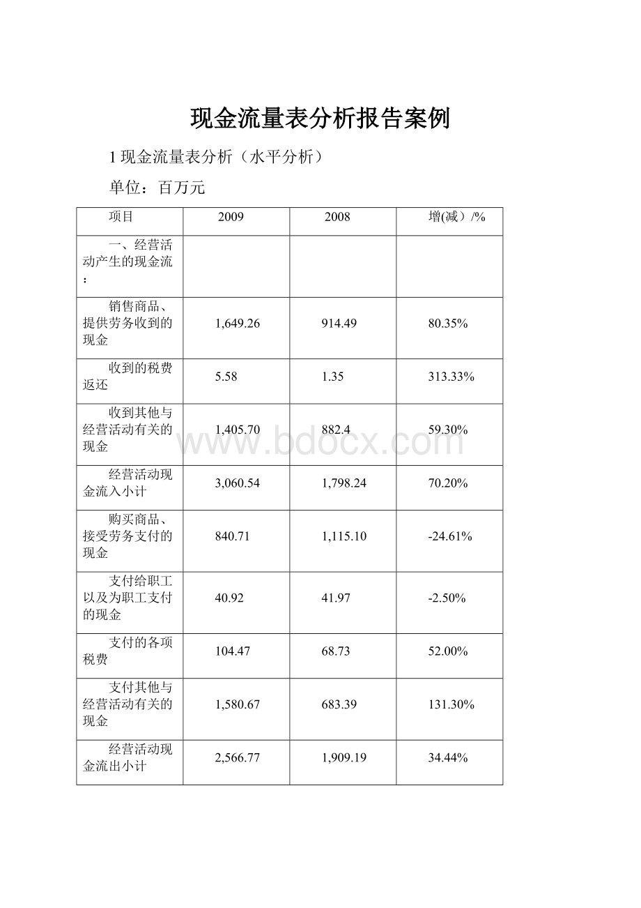 现金流量表分析报告案例.docx