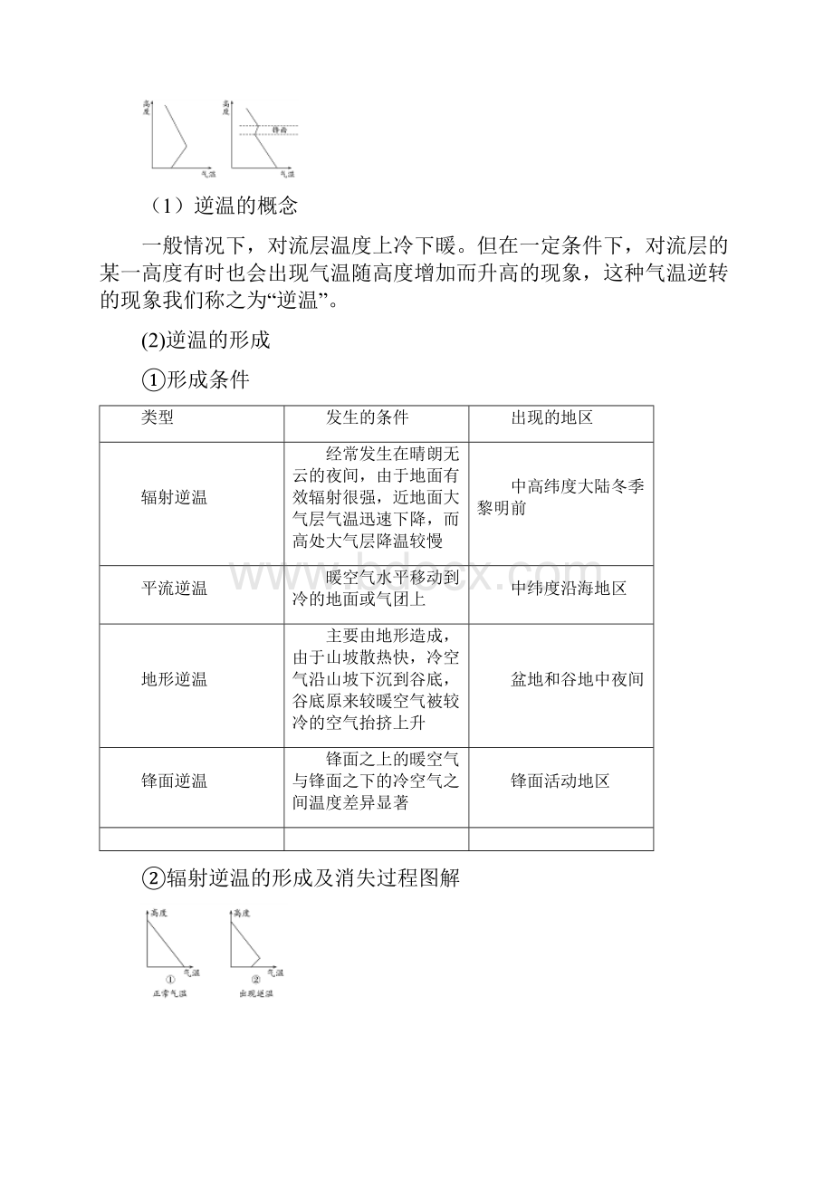 高考地理微专题21 逆温与风.docx_第2页