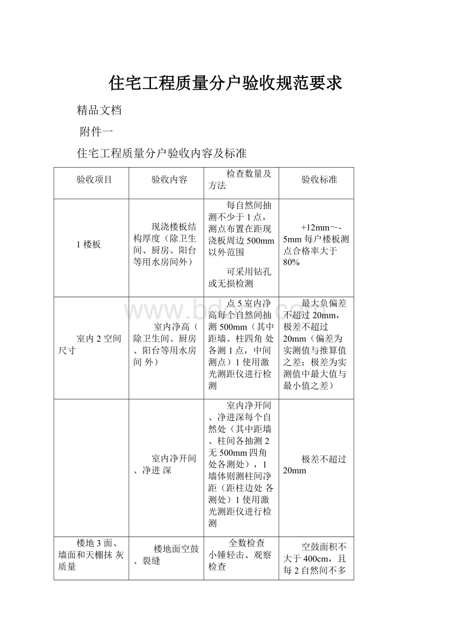 住宅工程质量分户验收规范要求.docx