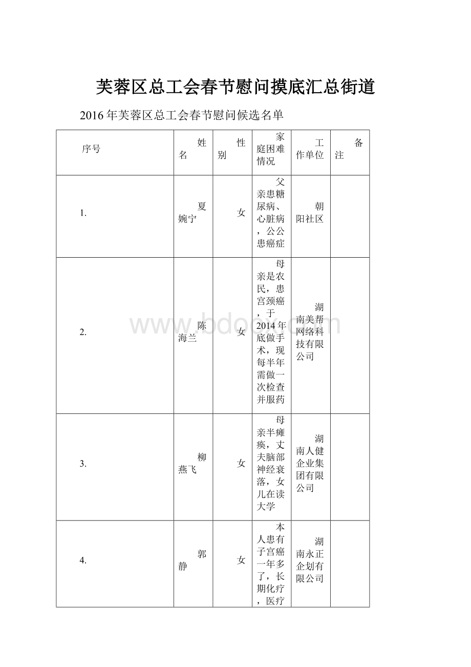 芙蓉区总工会春节慰问摸底汇总街道.docx_第1页