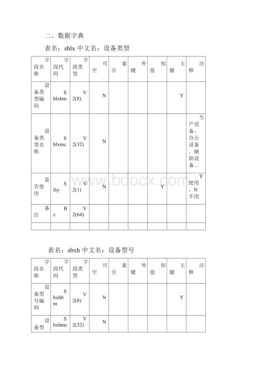 设备管理数据字典.docx_第2页