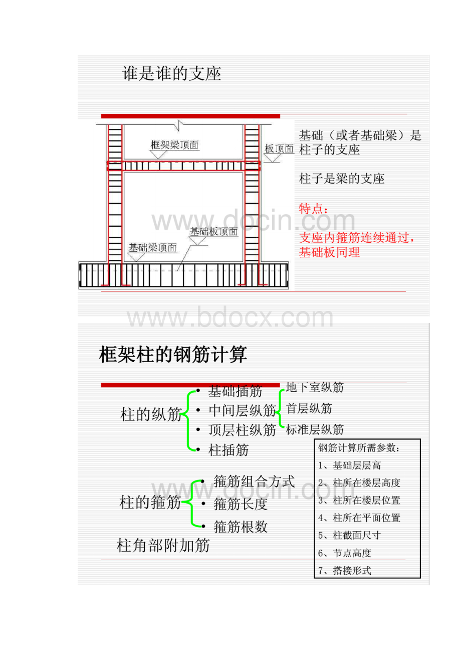 柱子钢筋算法.docx_第2页