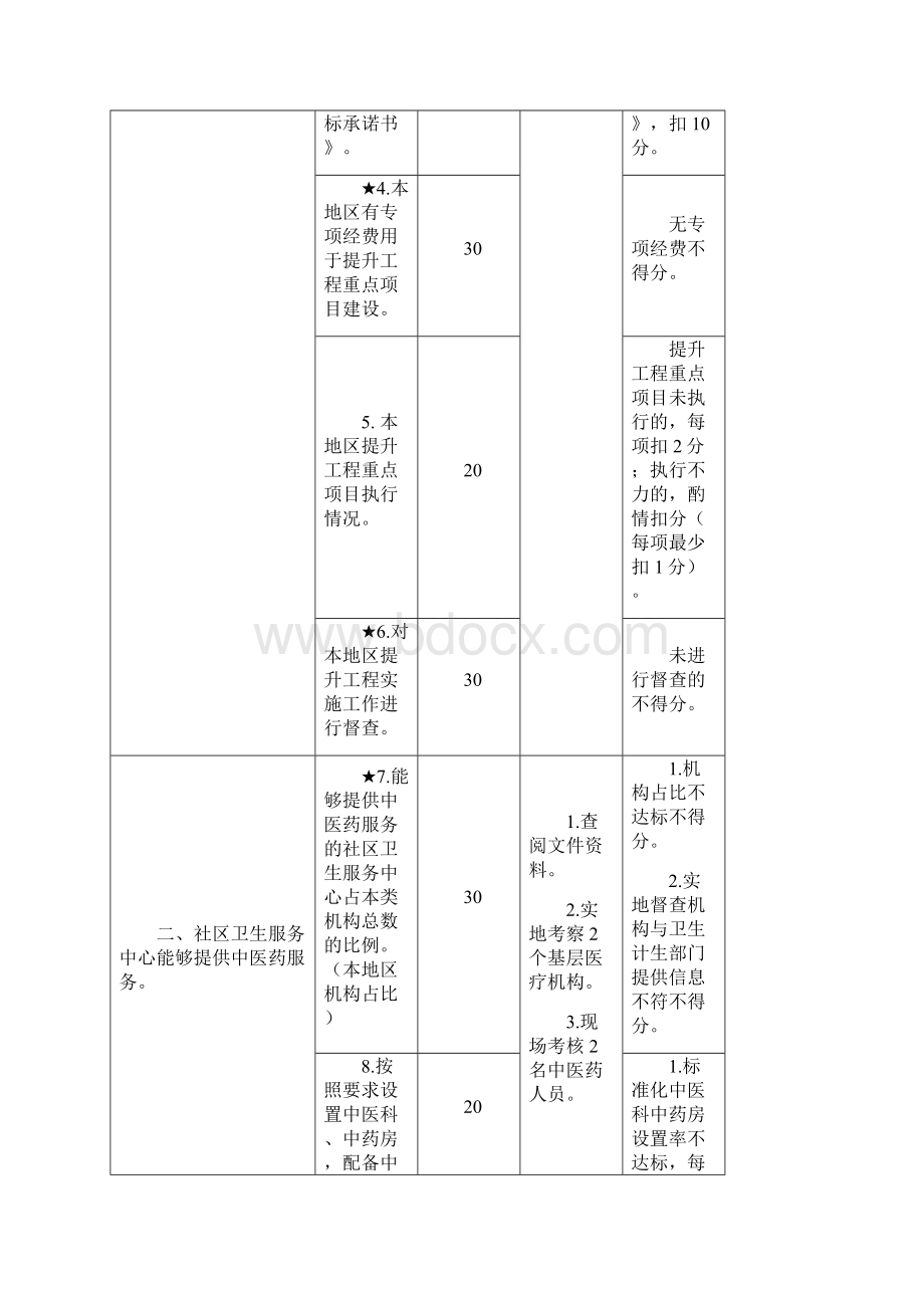 评估实施细则.docx_第2页