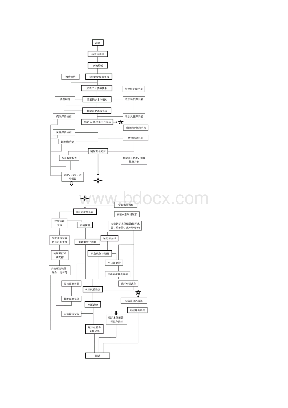 PH锅炉安装手册.docx_第2页