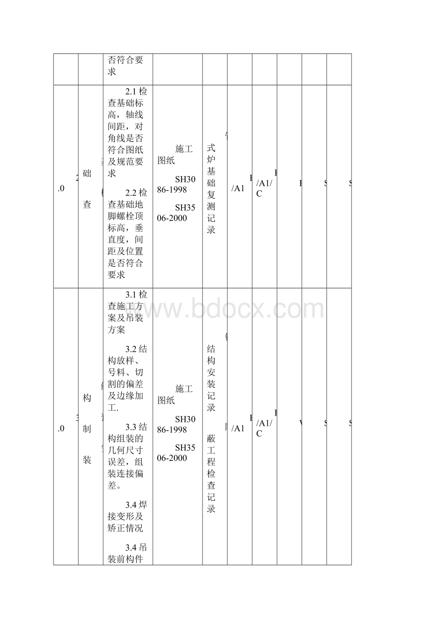 07 加热炉专业质量检试验计划.docx_第2页