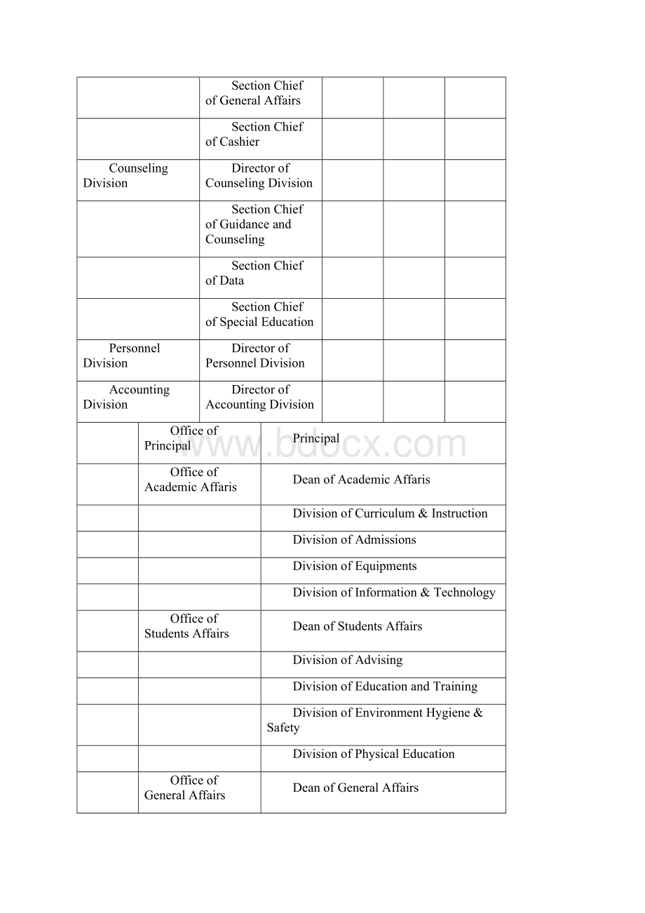 求职面试常用英语.docx_第2页