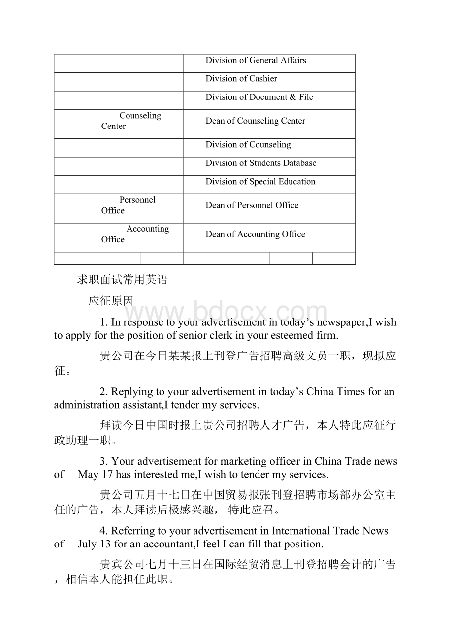 求职面试常用英语.docx_第3页