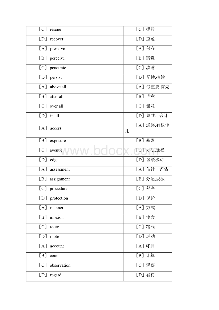 GCT英语高频词汇表.docx_第3页