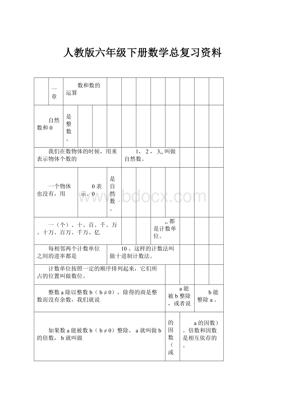 人教版六年级下册数学总复习资料.docx_第1页