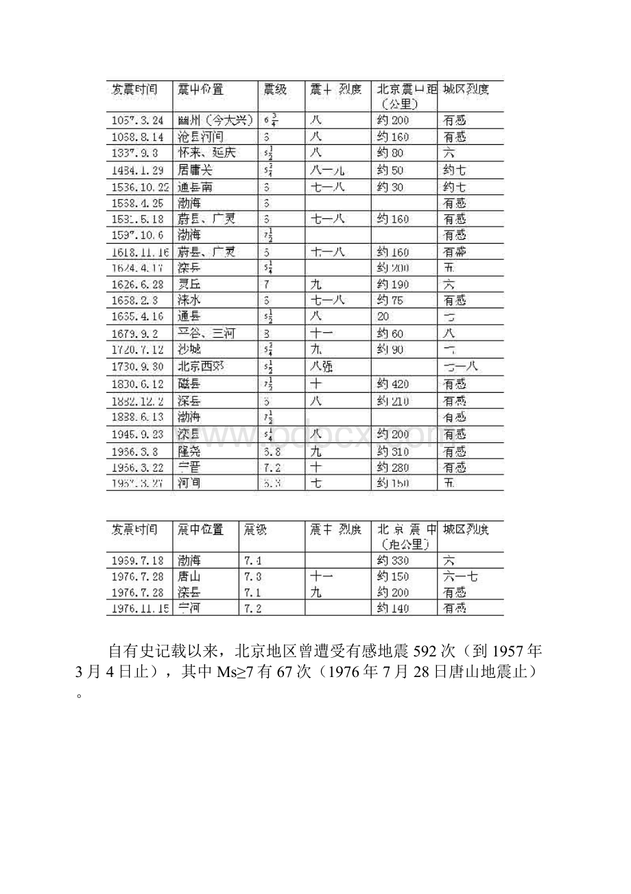 历史文献记载的中国各地地震.docx_第2页
