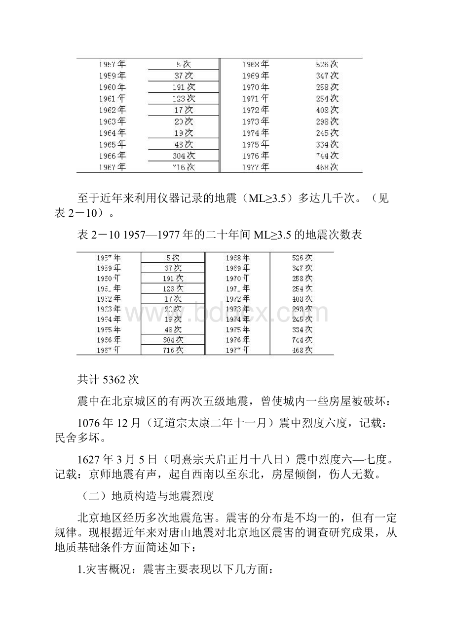 历史文献记载的中国各地地震.docx_第3页