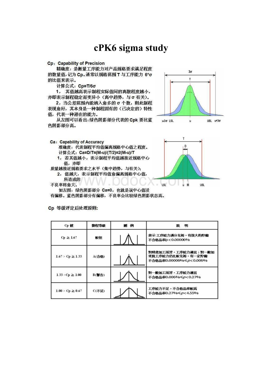 cPK6 sigma study.docx_第1页