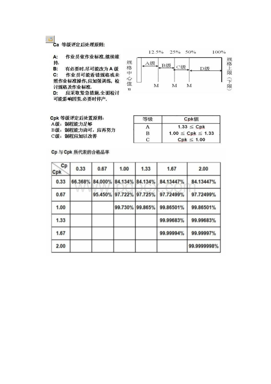 cPK6 sigma study.docx_第2页