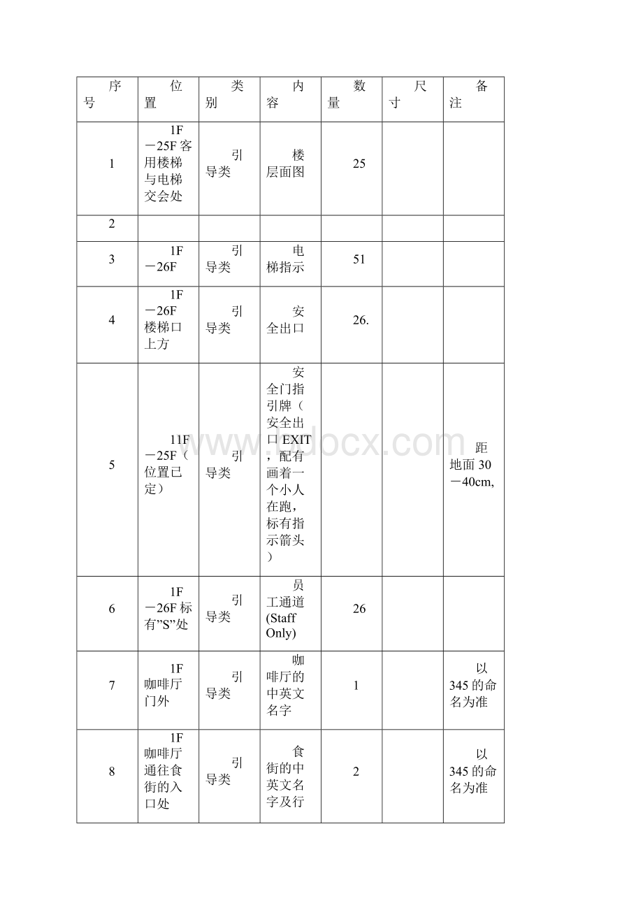 木和川酒店标识系统明细.docx_第3页