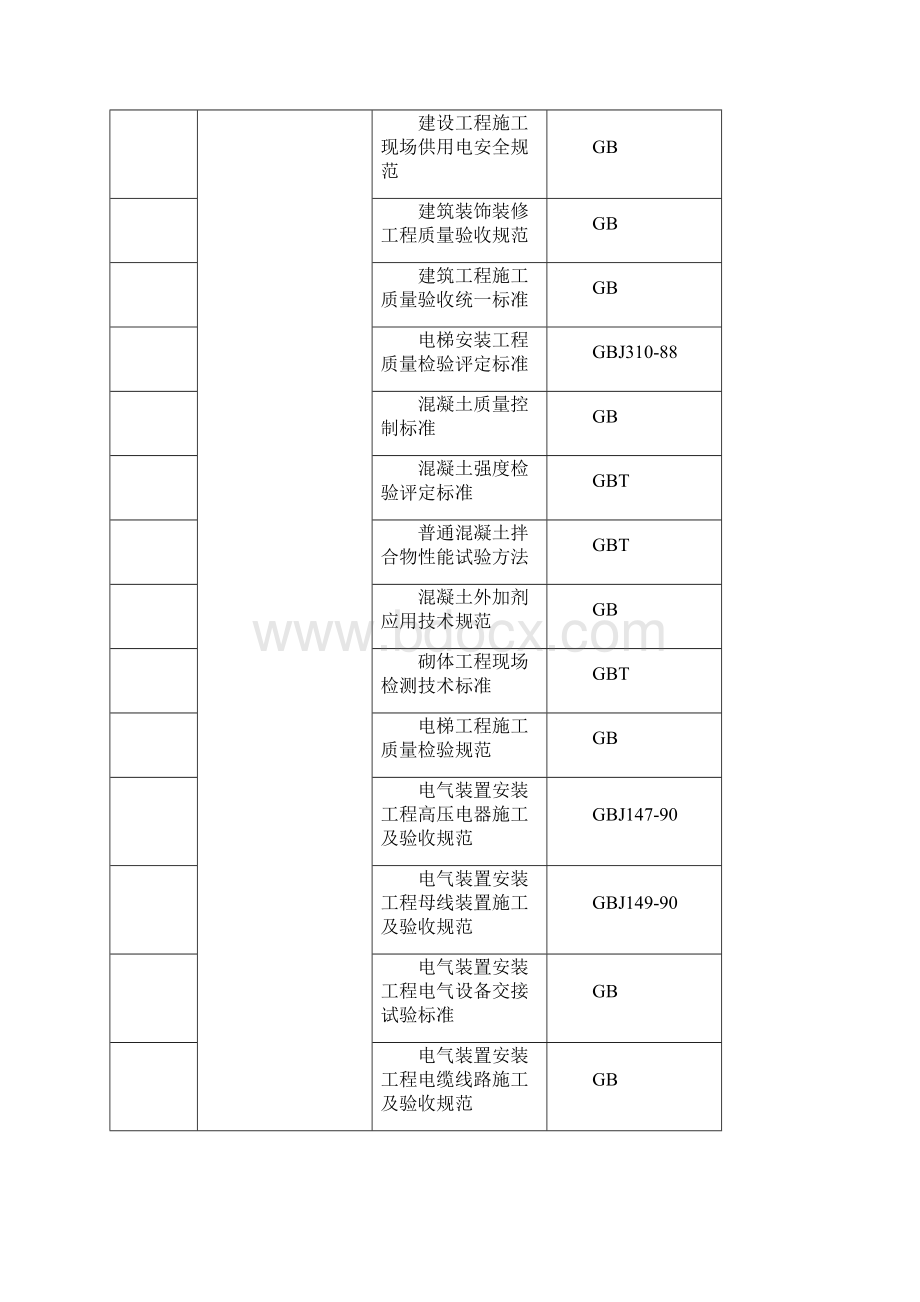 泛海一期施工组织设计最终版.docx_第3页