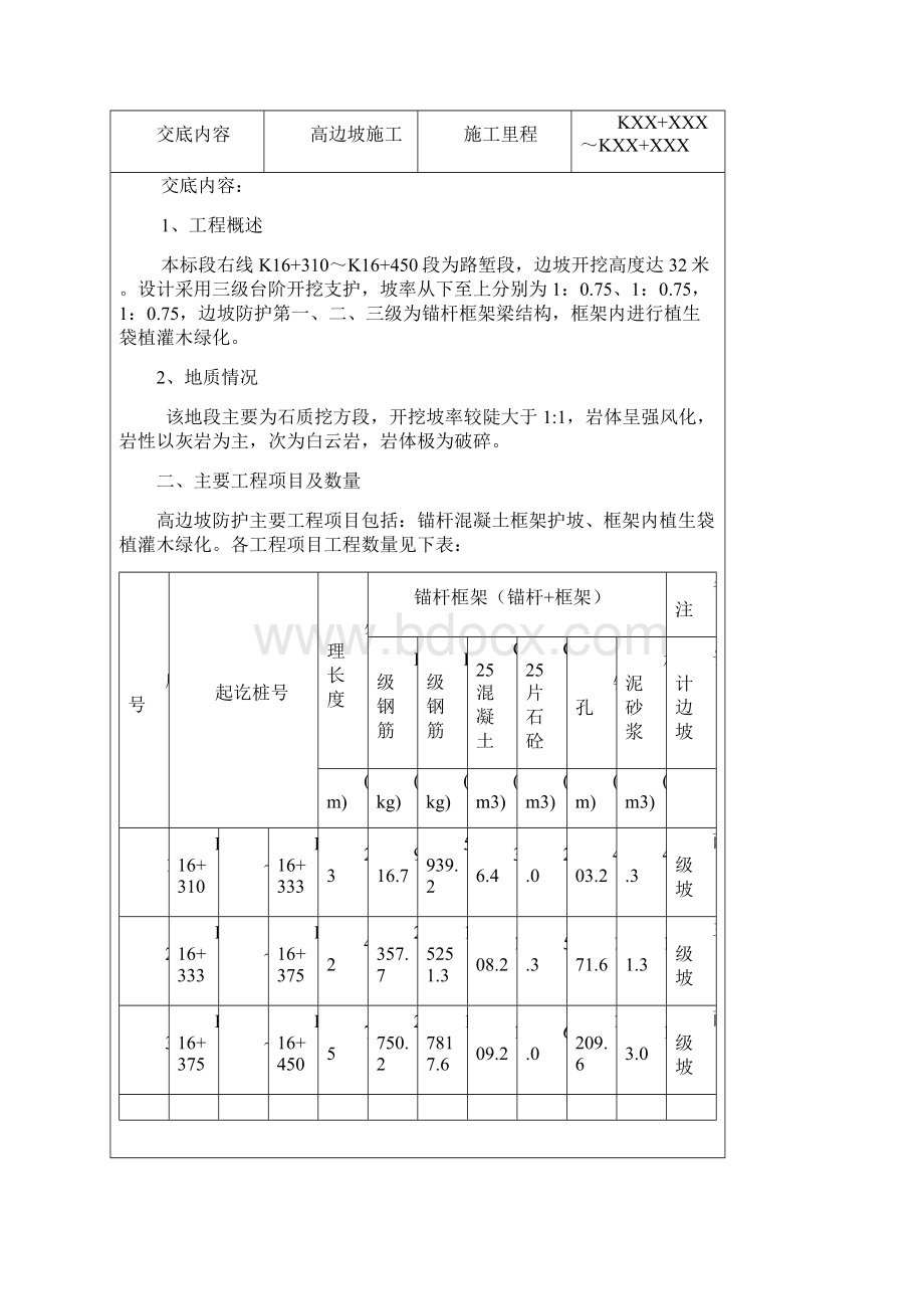 高边坡技术交底.docx_第2页