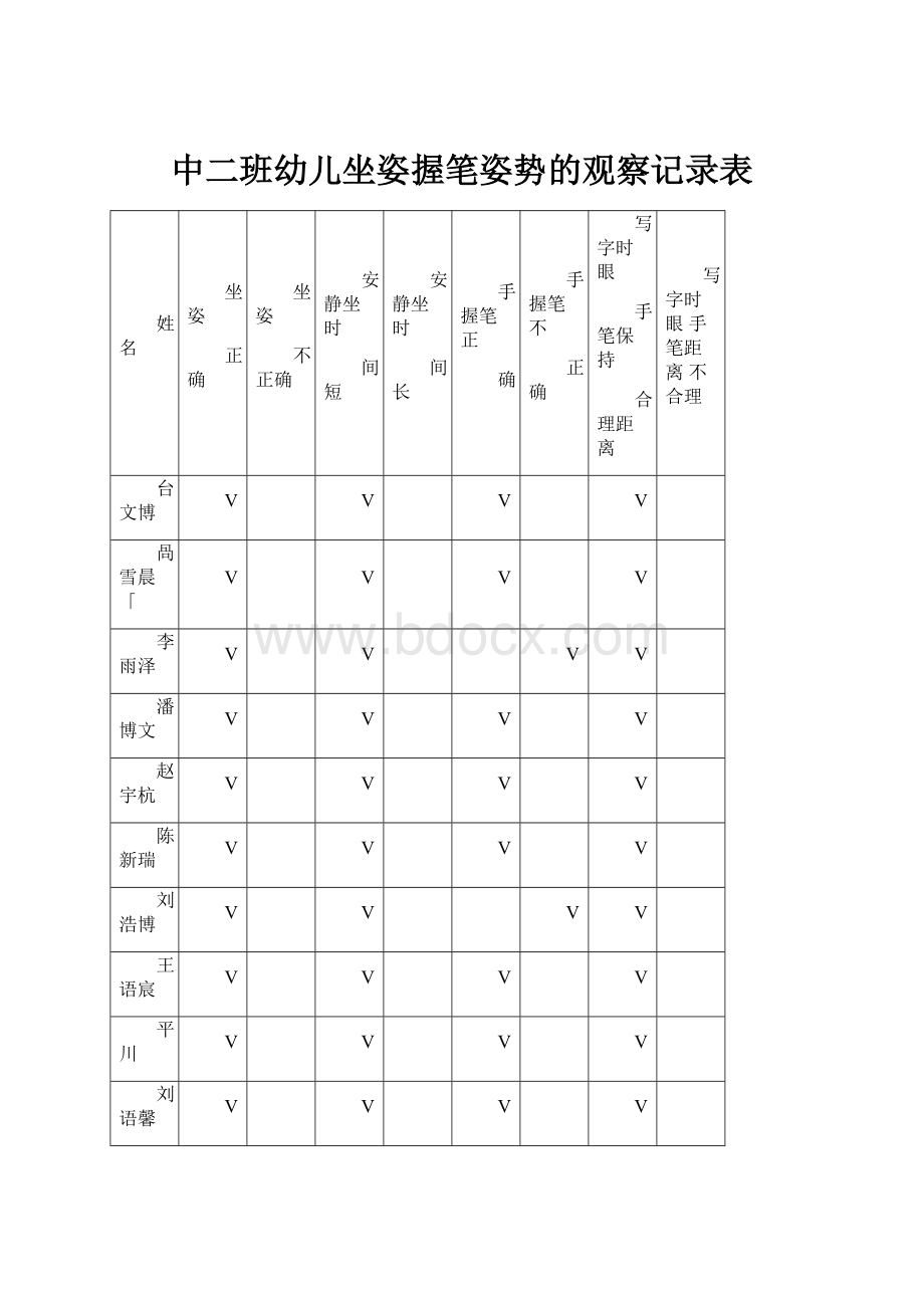 中二班幼儿坐姿握笔姿势的观察记录表.docx_第1页