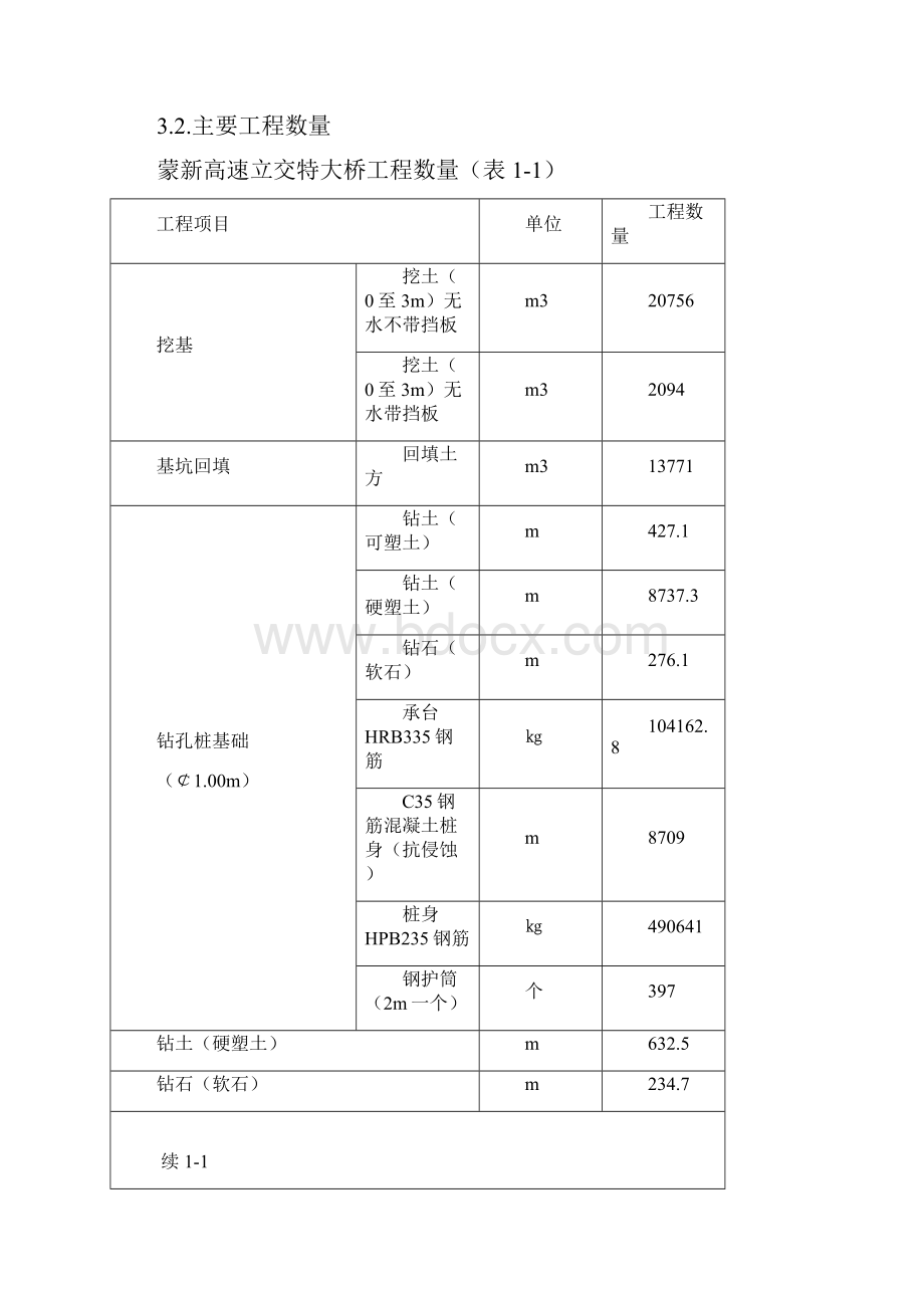 蒙新高速立交特大桥施工组织设计.docx_第3页