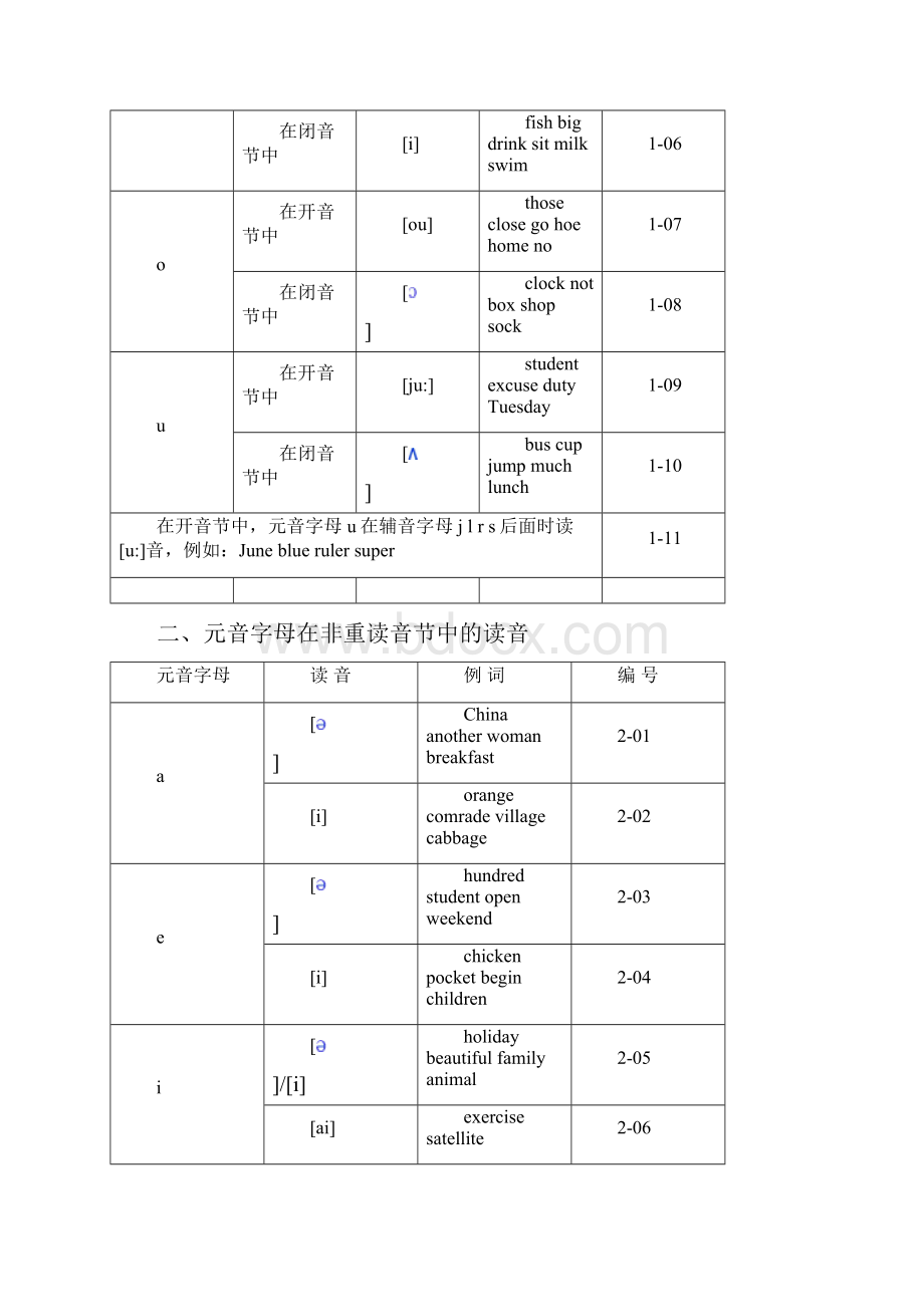 《英语单词拼读规则》整理版.docx_第2页