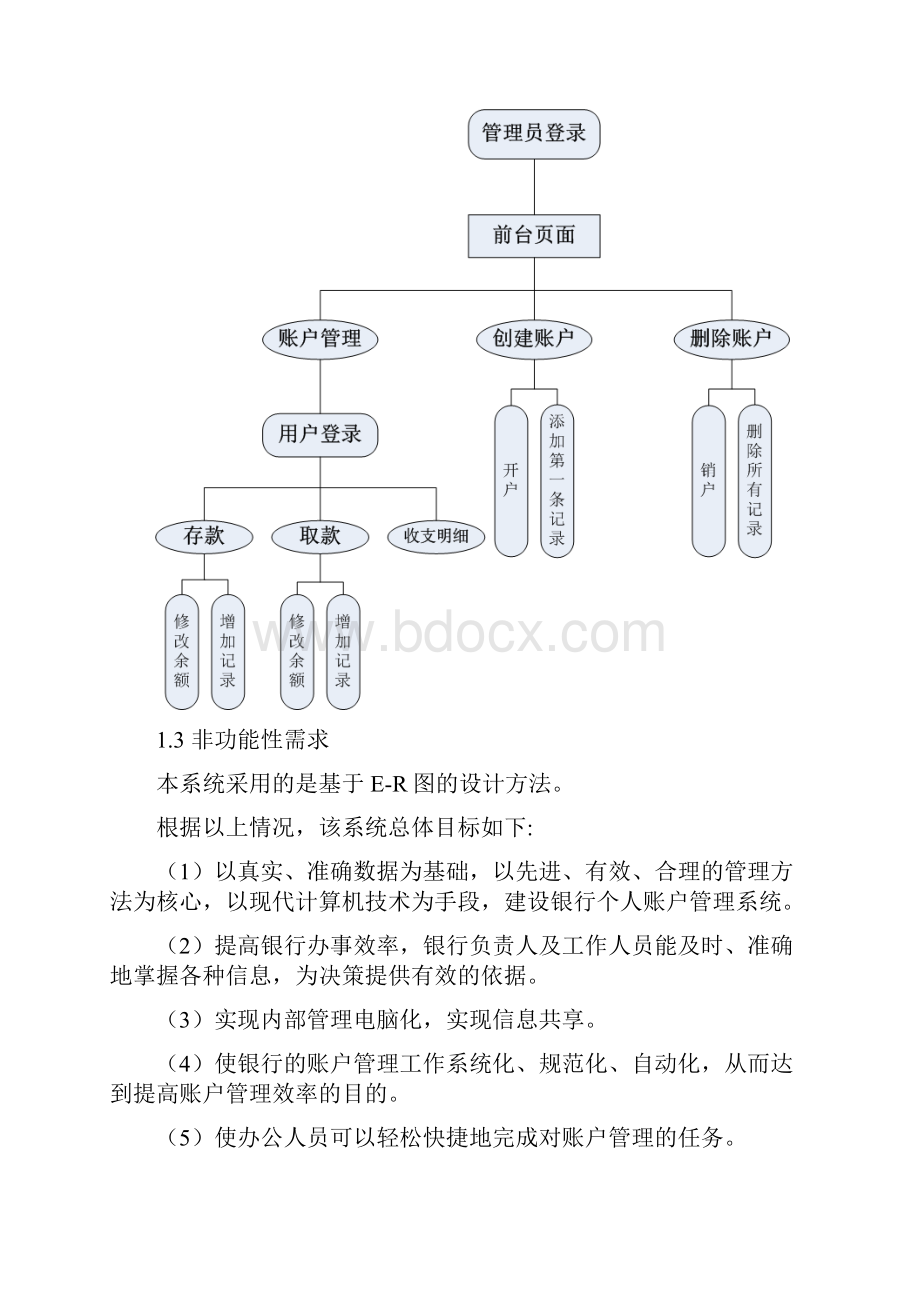 C#课程设计银行个人账户管理系统.docx_第2页