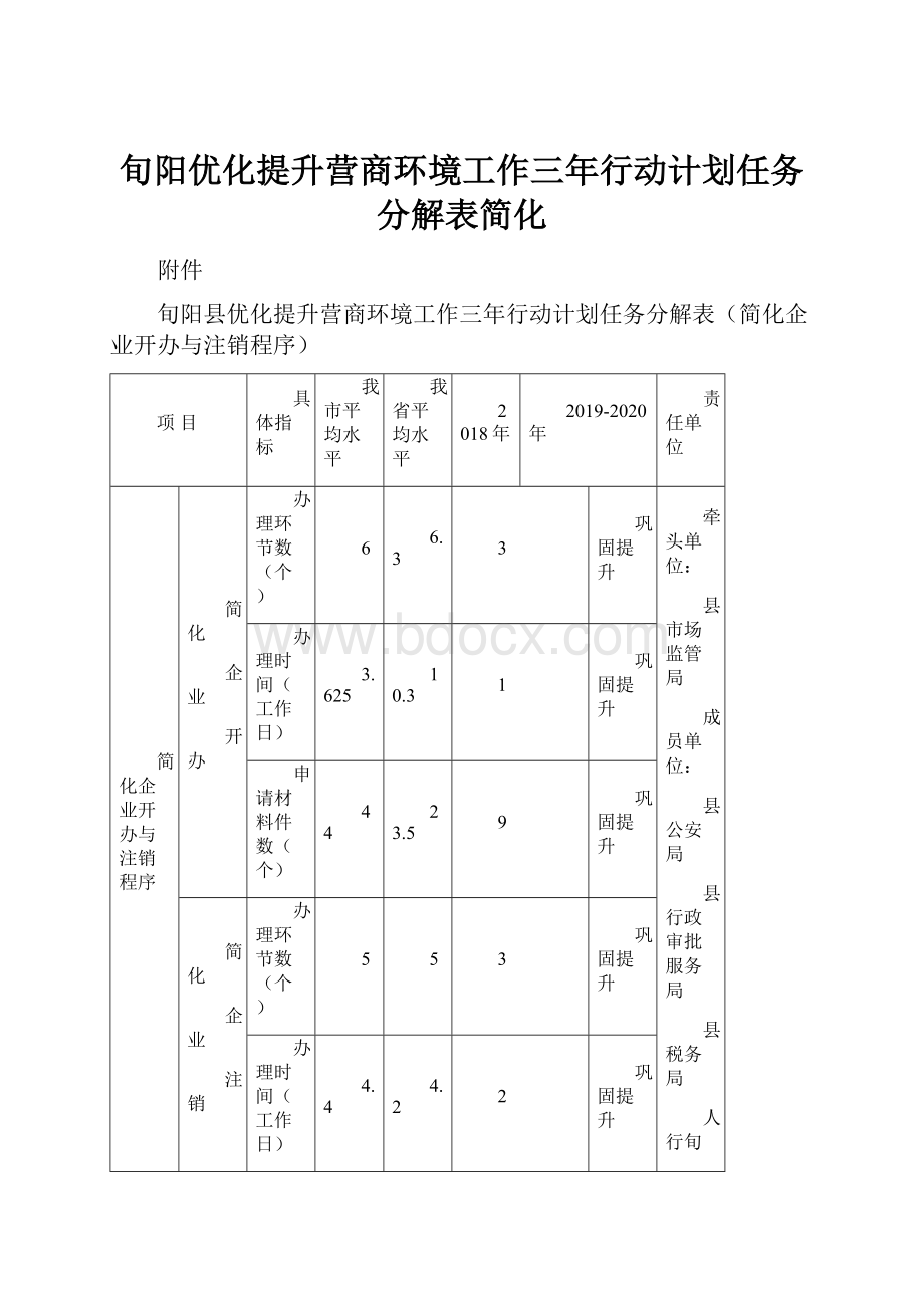 旬阳优化提升营商环境工作三年行动计划任务分解表简化.docx