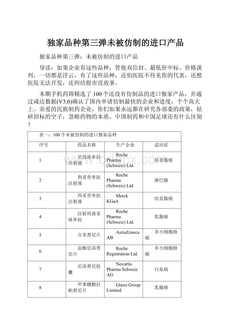 独家品种第三弹未被仿制的进口产品.docx_第1页