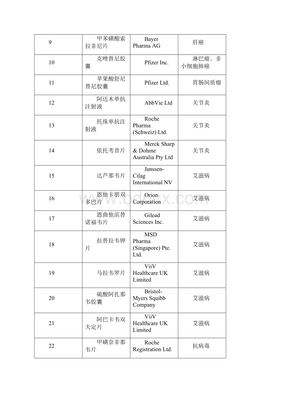 独家品种第三弹未被仿制的进口产品.docx_第2页