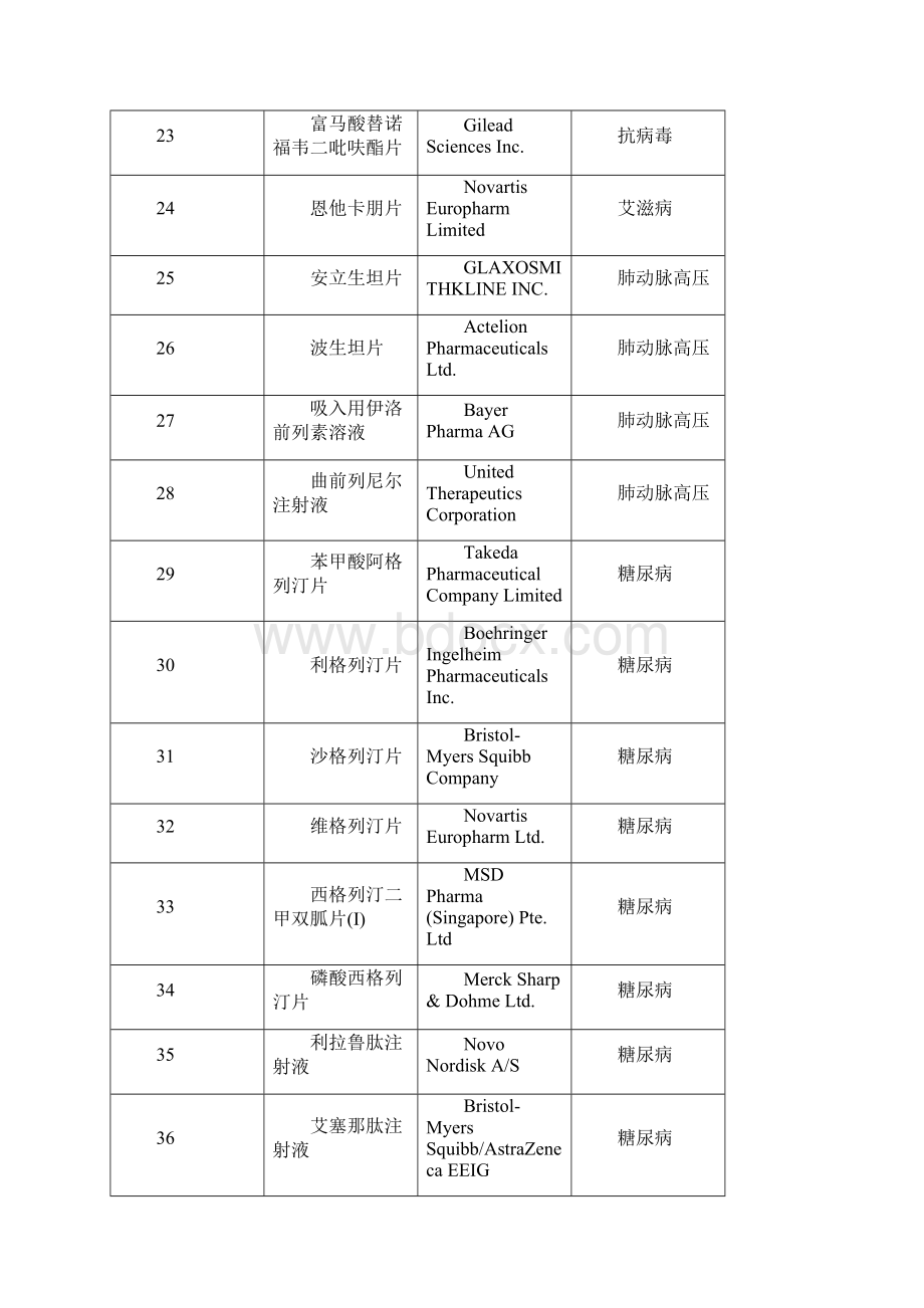 独家品种第三弹未被仿制的进口产品.docx_第3页