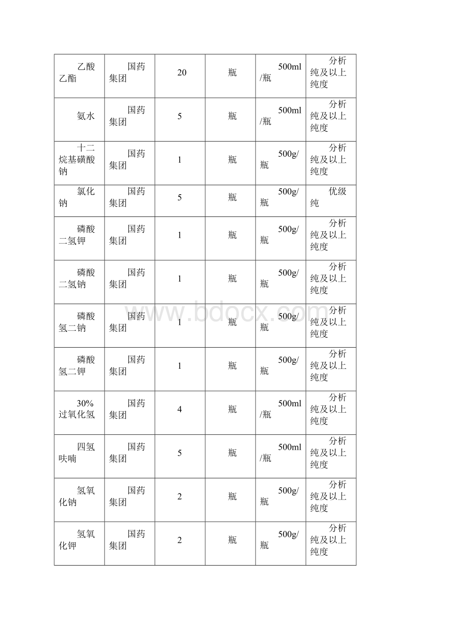 试剂采购技术要求.docx_第2页